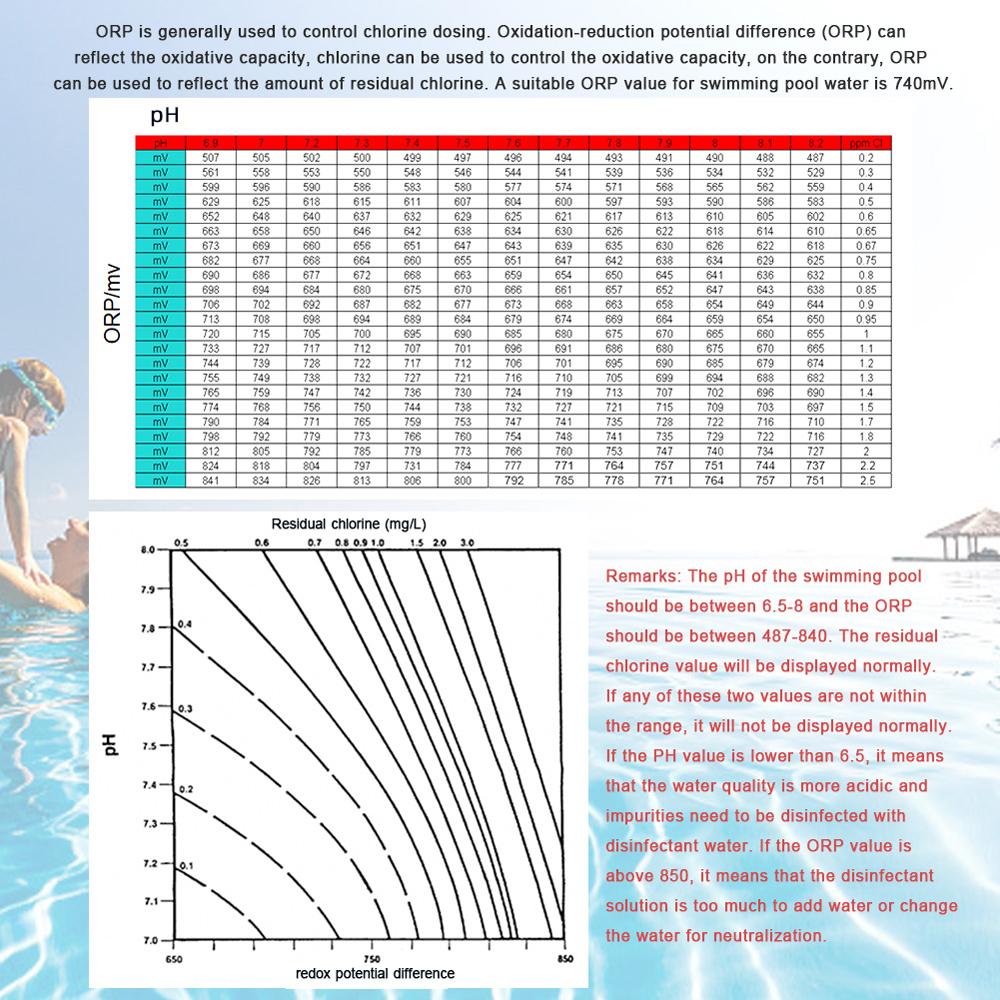 Redox-Ersatzsonde, Aquarium-Hydrokultur-Laborelektrode, Oxidations-Reduktions-Potenzialtest