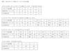 3594 PPLS [Hand-Crank DIY Music Box Series] 30-Note Organito with Puncher and Blank Sheet Music