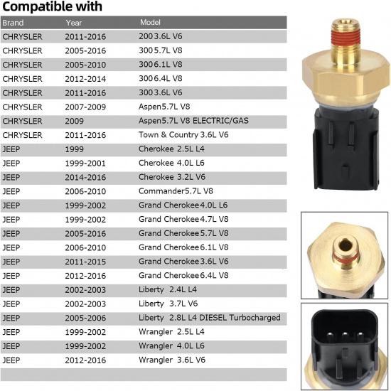 5149062AA 5149064AA Engine Oil Pressure Switch & Sender Unit Compatible with Chrysler Dodge Jeep Ram SRT VW 5080472AA, 5093908AA, 5149062AB,