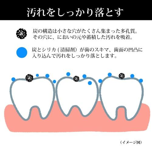 Body Magic Charcoal Toothpaste, Teeth Whitening, ACTIVE CHACOAL EXTREME by Natural White, Fresh Mint Flavor, 76.5g