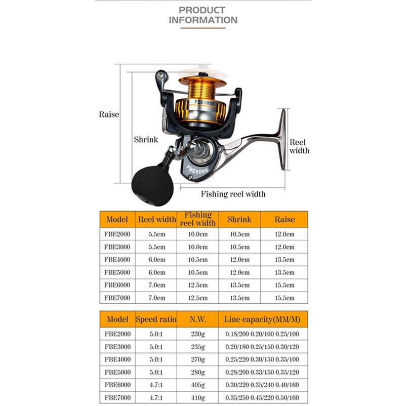 Saltwater Spinning Reel Fishing Reels 17+1BB 2000-7000 Metal Reel Fishing Tackle Saltwater Spinning Reel Fishing Reels 17+1BB 2000-7000 Metal Reel Fishing Tackle