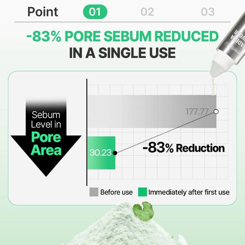 CENTELLIAN24 Madeca Powder Tea Tree AC 6g