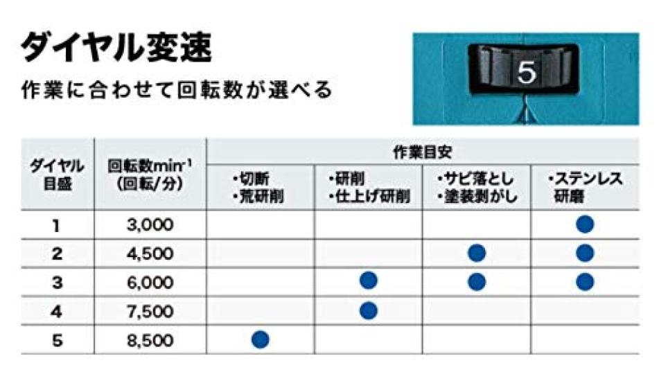Makita GA512DZ 18V 125mm Disc Grinder with Wireless Dust Switch Charger Sold Collection/Slide (Battery Separately)