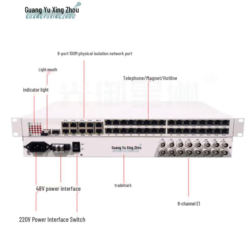Guangyu Xingzhou Multi-service Optical Transceiver