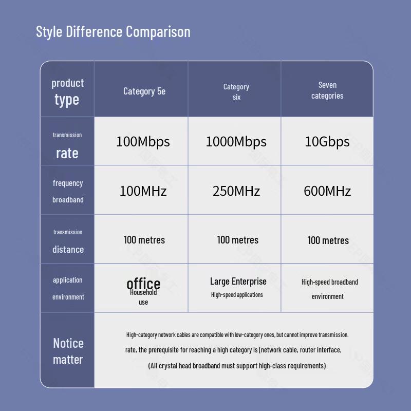 86-Type CAT7 Dual-Port Network Wall Socket