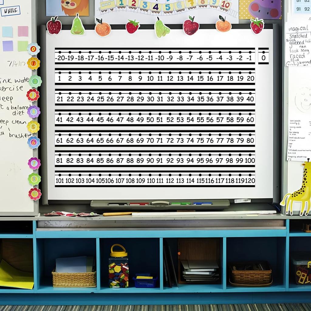 29 PCS Number Line for Classroom Wall Number Line Bulletin Board Border Set -20 to 120 Numbers Lines Classroom Wall Decor Black White Math Poster for