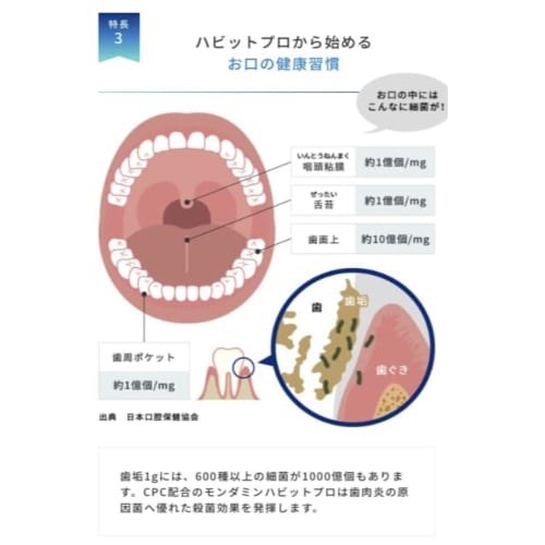 [Dental Clinic Exclusive] HABITPRO 1 Bottle (1080ml) with Pump, White