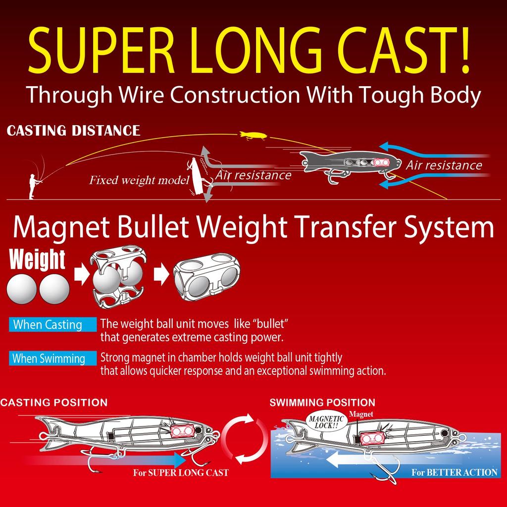 Saltwater Lure Mag Popper Floating 130mm Sardine Center of Gravity Shift YO-ZURI Color