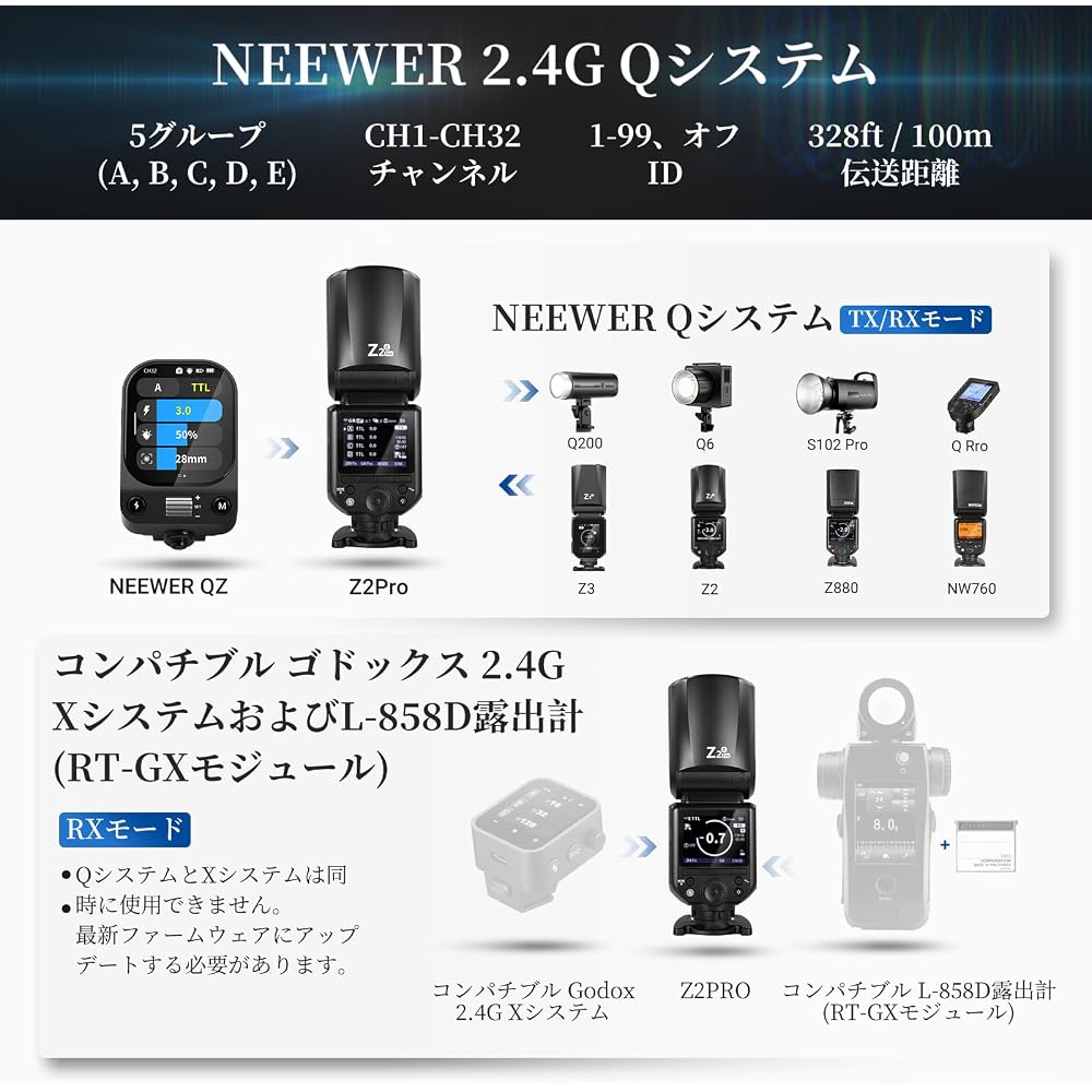 NEEWER Z2PRO-C Flash Strobe 76Ws 2.4G TTL Round Head Speedlight Godox Compatible Upgraded UI 1/8000s HSS TTL/M TCM Switch 7.2V/3000mAh Battery 600 Ful