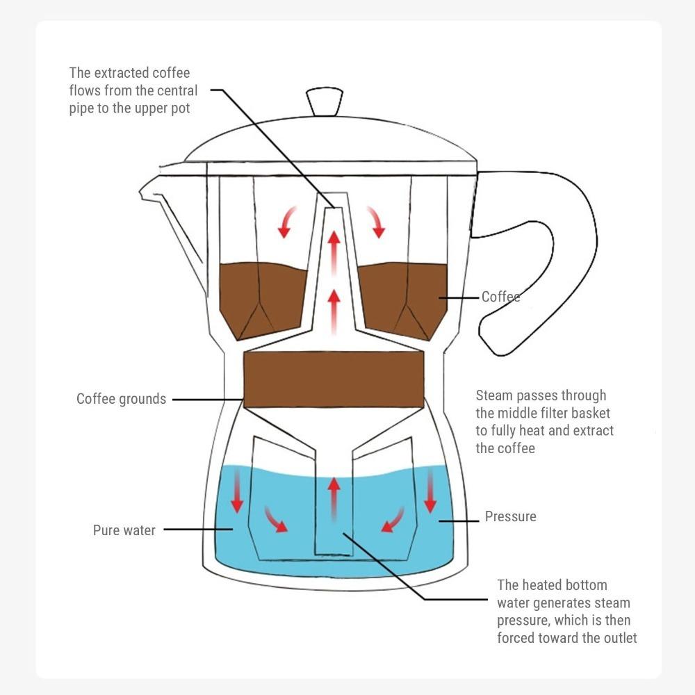 3 Cup Capacity Italian Coffee Pot Aluminum Moka Pot Coffee Machine  Home Brewing