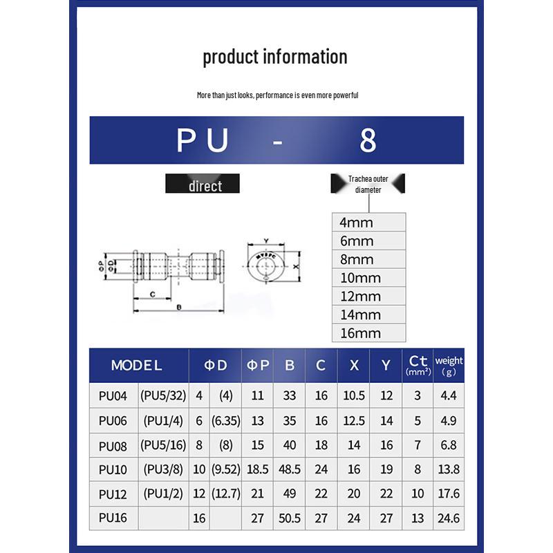PU Straight Pneumatic Quick Connectors
