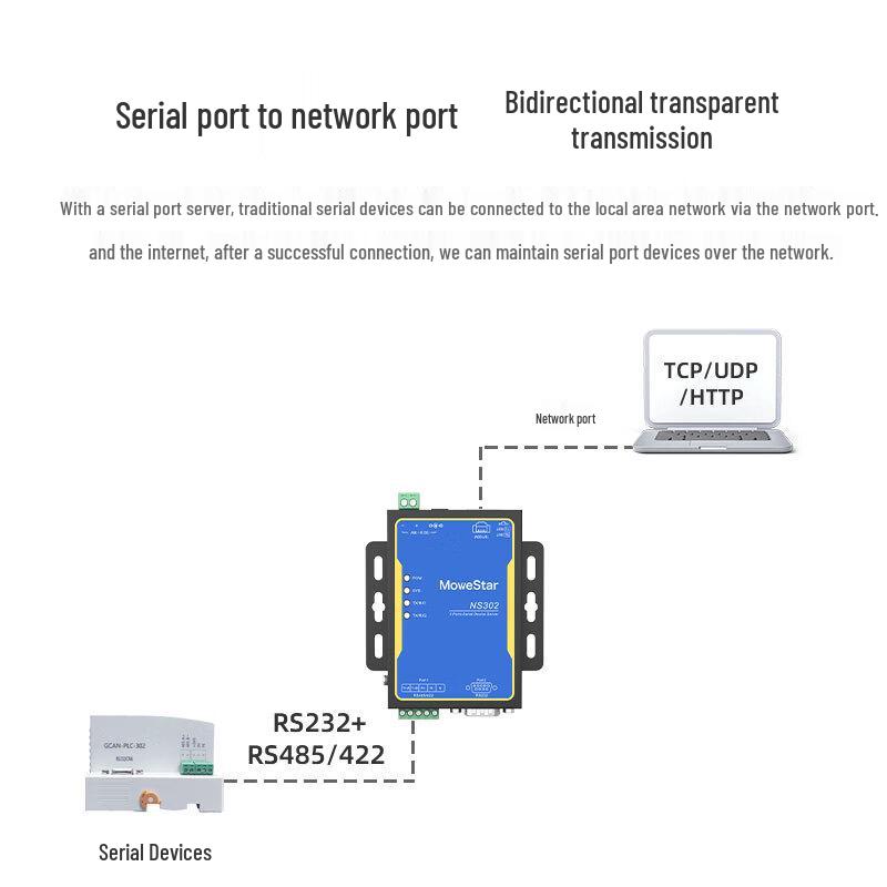 MoweStar NS302 Dual Serial Port To Ethernet Server
