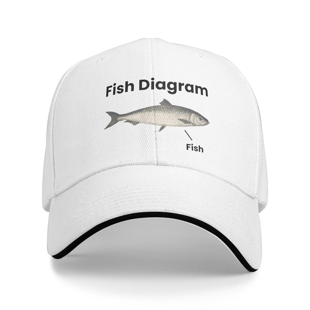 Custom Classic Unisex Out Fishing Baseball Cap Adult Fish FisherUnisex Adjustable Dad Hat for Unisex WoUnisex Hip Hop Snapback Caps