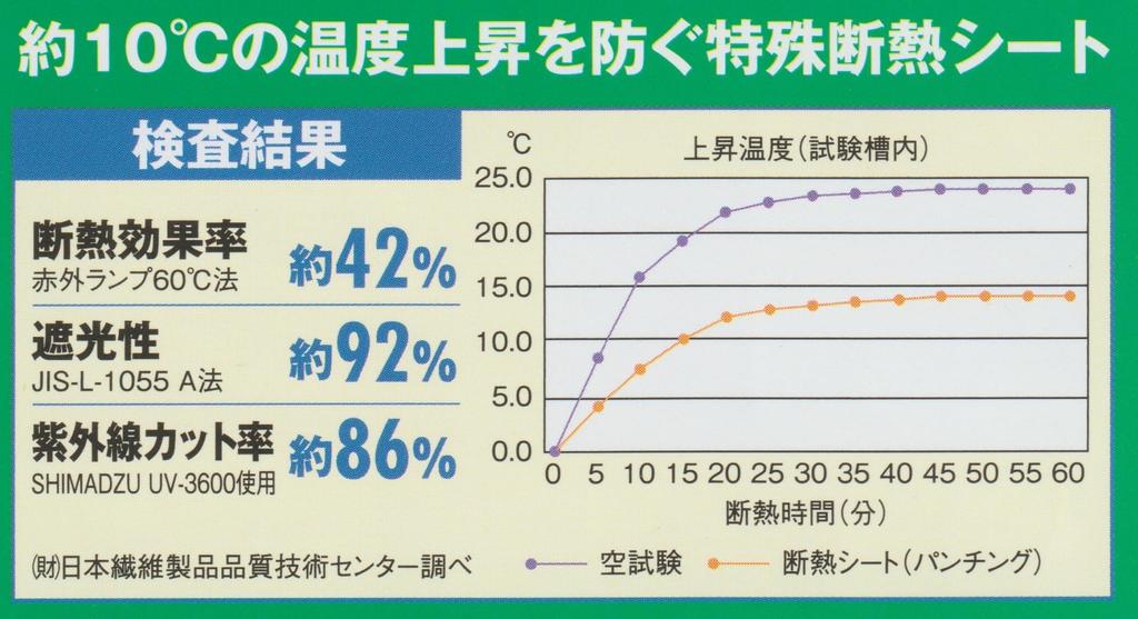 Room Temperature Rise by Approximately Thermal Insulation Curtain 90 X 135 Cm Made In Japan Heat Insulation UV Cut Ventilated Punching Specification