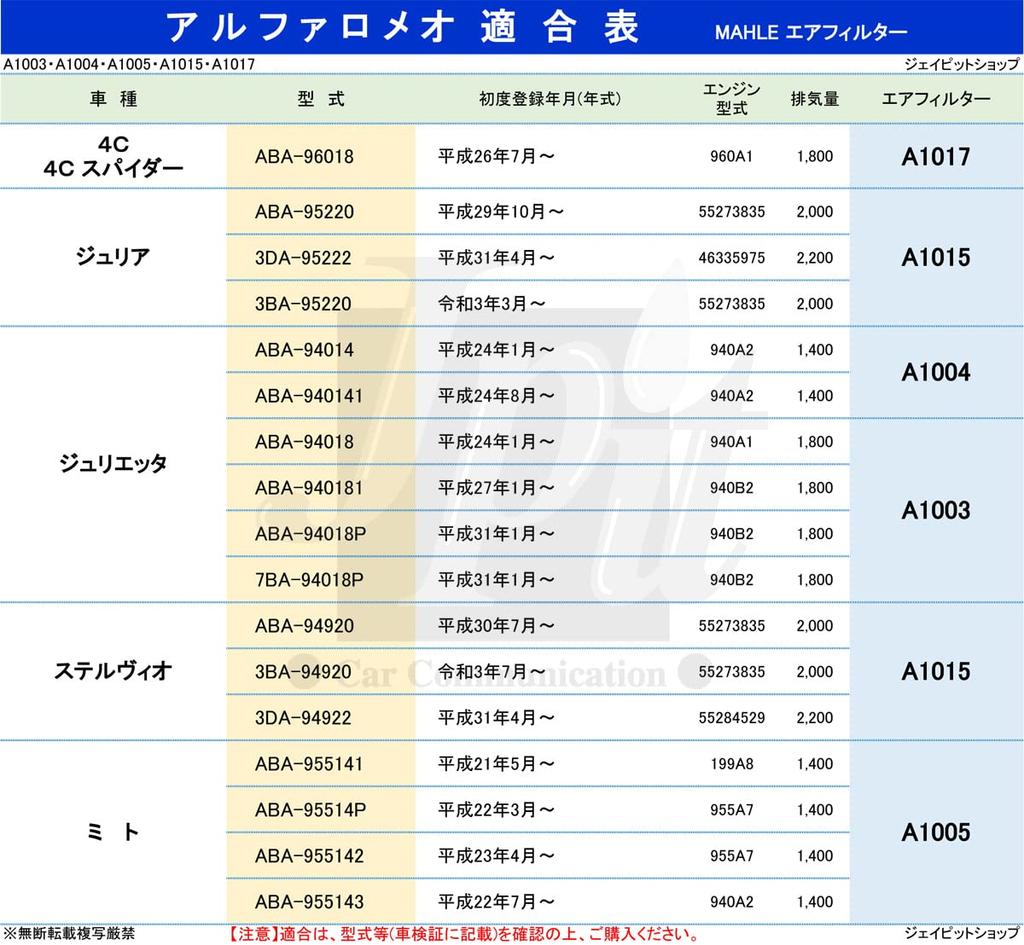 MAHLE Luftfilter für Alfa- und Punto Evo-Kompatibilität muss vom OEM-Filterhersteller Romeo, Fiat, Abarth, Mito, Punto hergestellt werden, (ABA-955141,