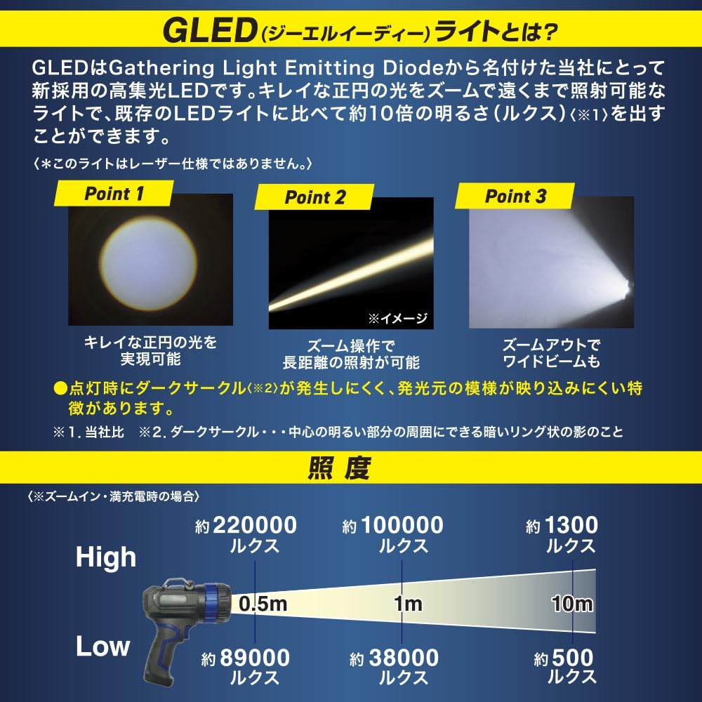 OHM GLED Light, Rechargeable, 1400 Lumens | OHM Electric LH-CP140A5 08-1733