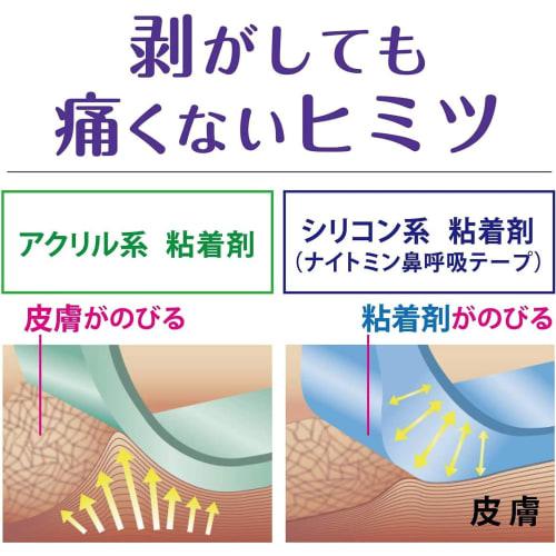 [Set of 4] Nightmin Nasal Breathing Tape, 21 Sheets X 4 Packs (84 Sheets), Gentle On the Skin, Fragrance-free, Includes a Gift.