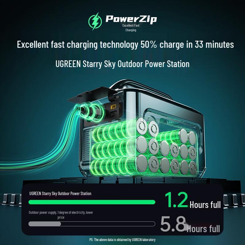 Ugreen GS1200 Portable LiFePO4 Power Station