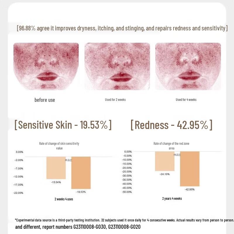 Nenfu Folic Acid Soothing Facial Essence