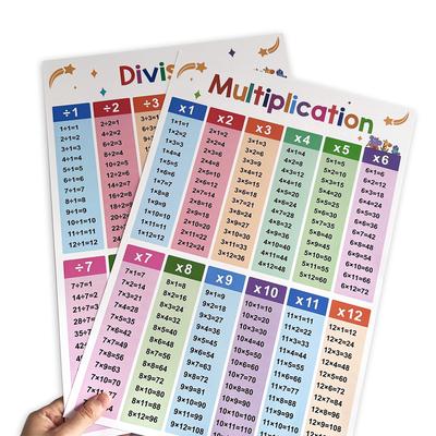 Addition, Subtraction, Multiplication And Division Mnemonic Chart Poster English Arithmetic Cognition Cards Memory Aid Chart