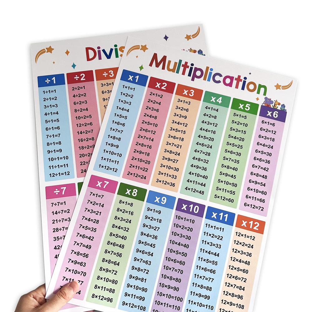 Addition, Subtraction, Multiplication And Division Mnemonic Chart Poster  English Arithmetic Cognition  Cards Memory Aid Chart