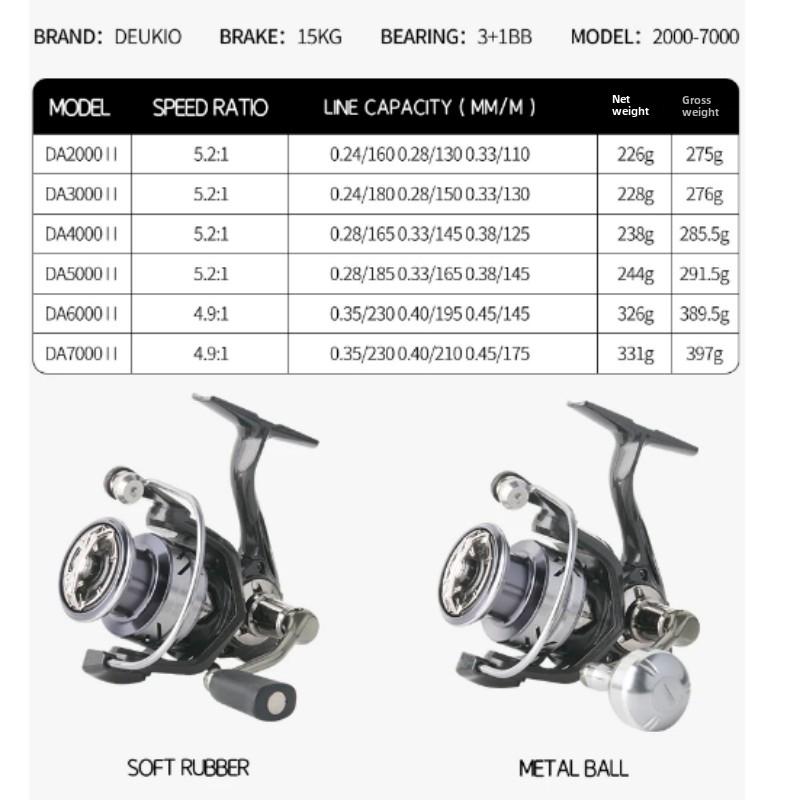 DEUKIO גלגלי דיג ידית מתכת גלגל ספינינג דראג מקסימלי 15 ק"ג סלילים למים מלוחים ציוד דיג קרפיון לים מולינטה פשקה