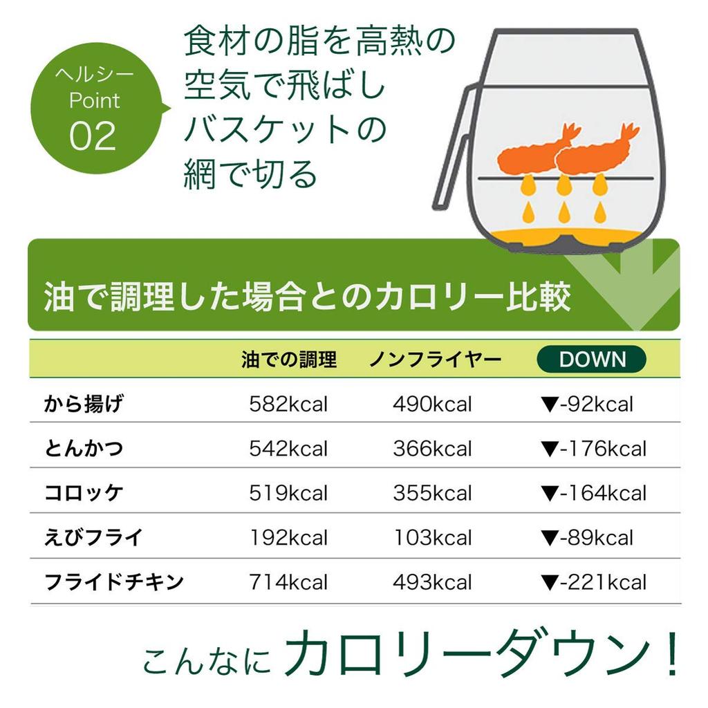 Philips Airfryer Electric Fryer for høyhastighets luftsirkulasjon Rød steking, grilling, steking, baking, teknologi, 2,2L/800g HD9216/66