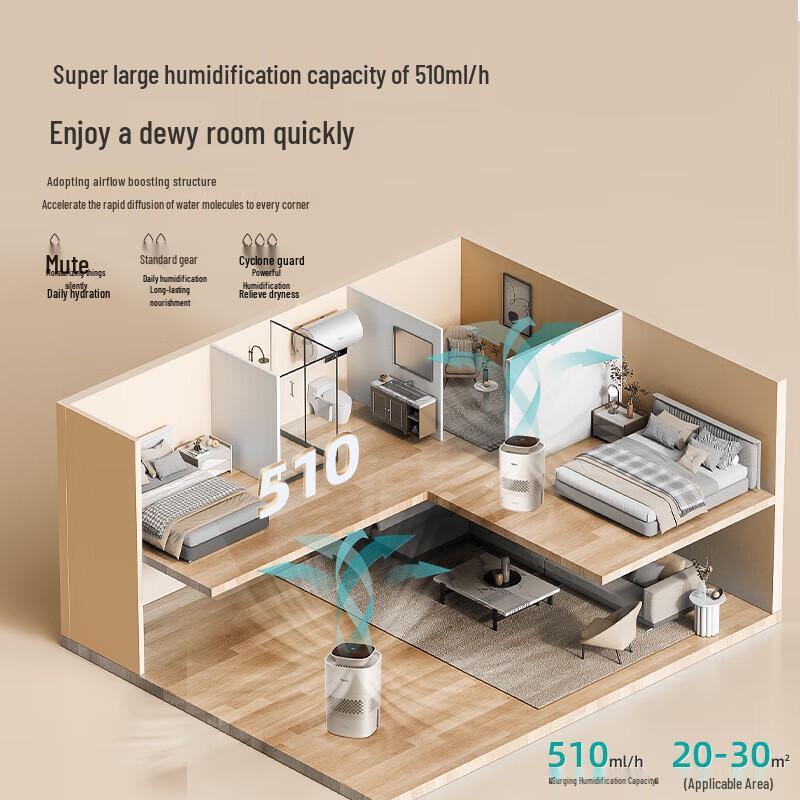 YADU Fogless Humidifier SZ400-M1