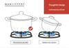 Stainless Steel Double Layer Soup Pot and Steamer for Gas & Induction Cooktops