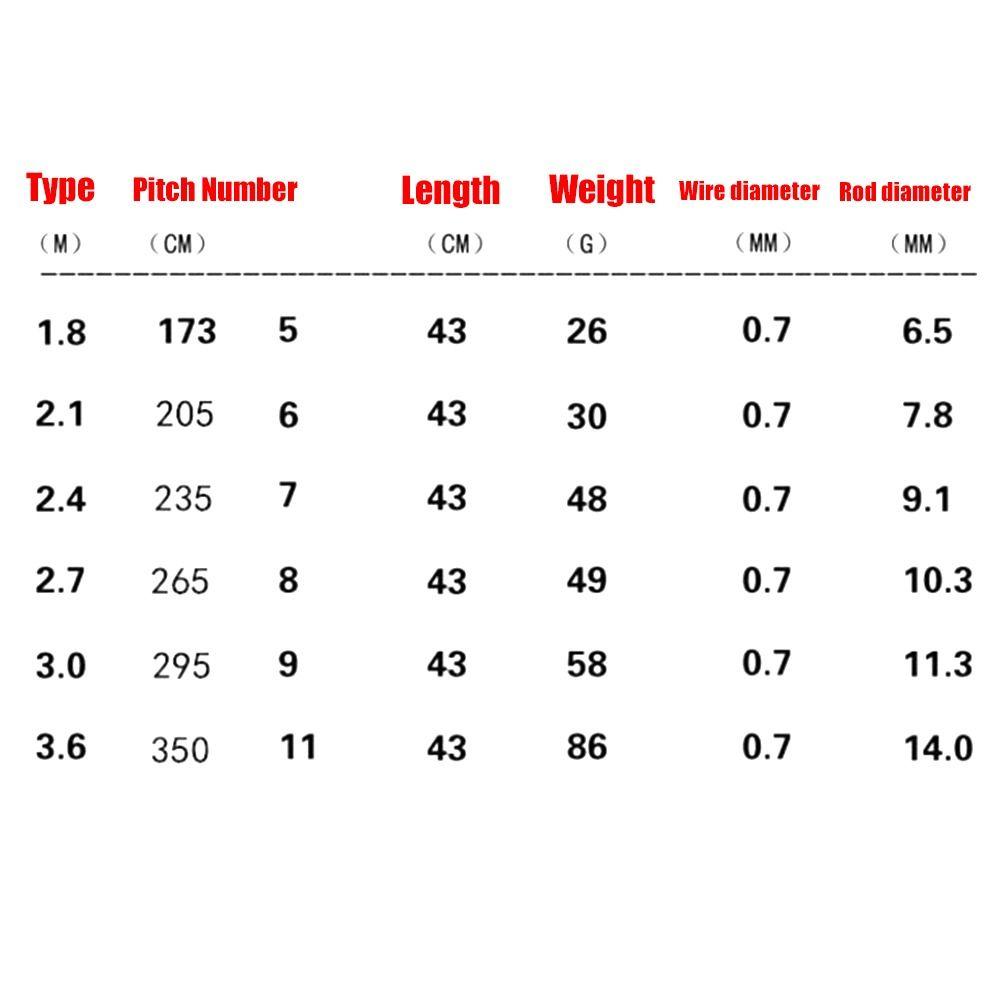 1pc 1.5m-3.3m Ultralight Telescopic Fishing Rod Carbon Fiber Stream Lake Hand Pole Carp Feeder Portable Fishing Rods Tackle