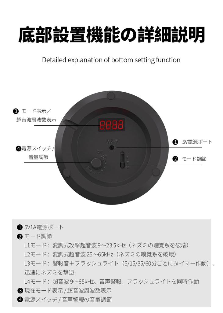 Ultrasonic rodent repellent with sound four and a coverage Includes an alarm and flashing and this insect repellent is perfect for indoor and outdoor