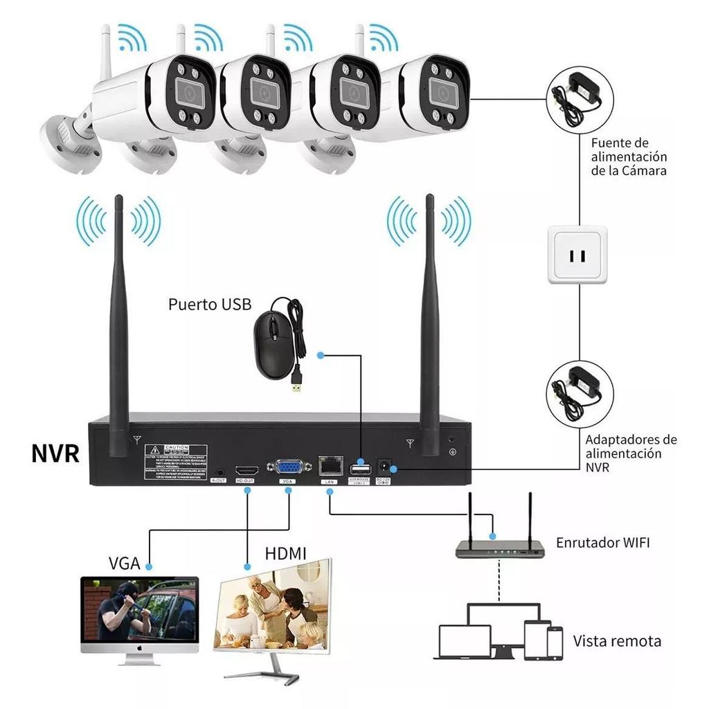4/8-Channel WiFi Surveillance Kit with NVR and HD Cameras, White/Dual Light Night Vision