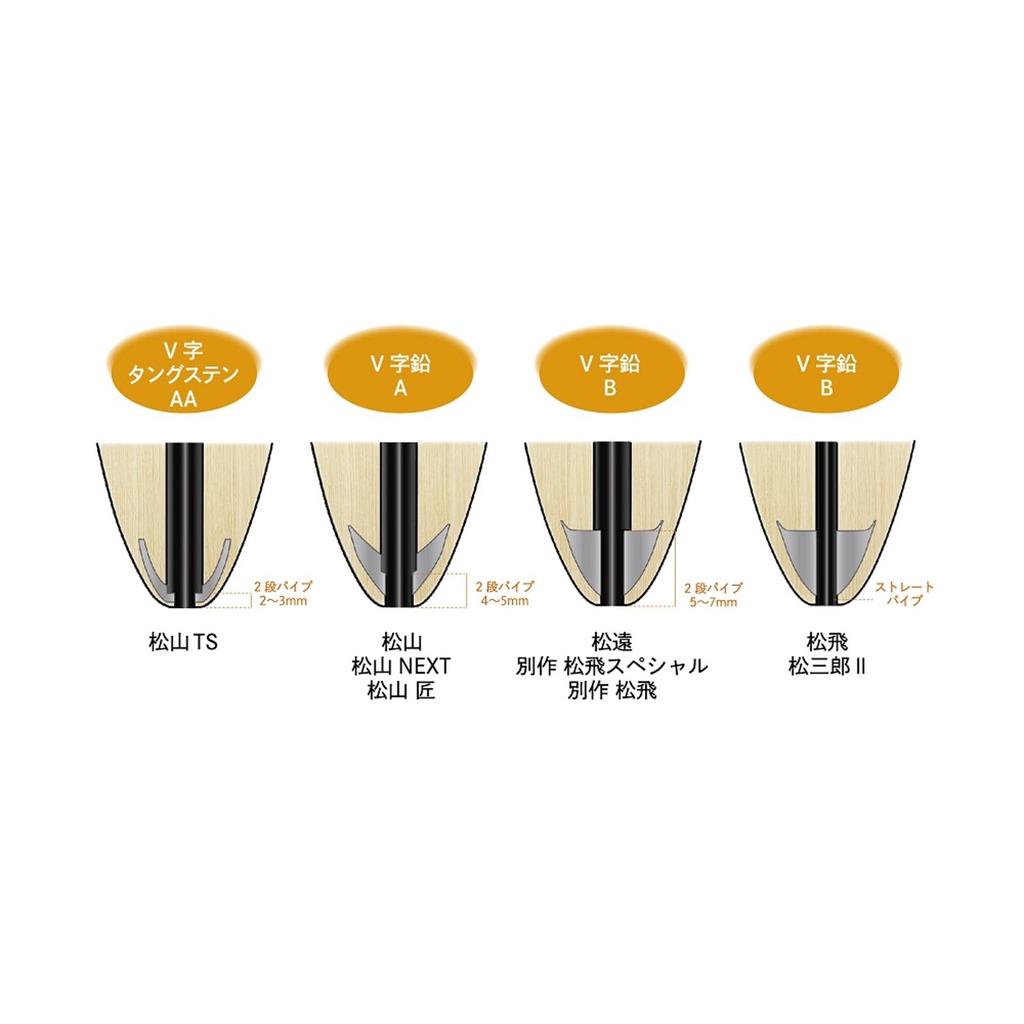 Sunline Matsuda Float Matsuyama TS (Tungsten) L Spec Vermilion #0
