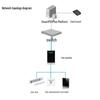 Dahua Fingerprint Scanner for Access Control and Attendance CN plug (adapter included)