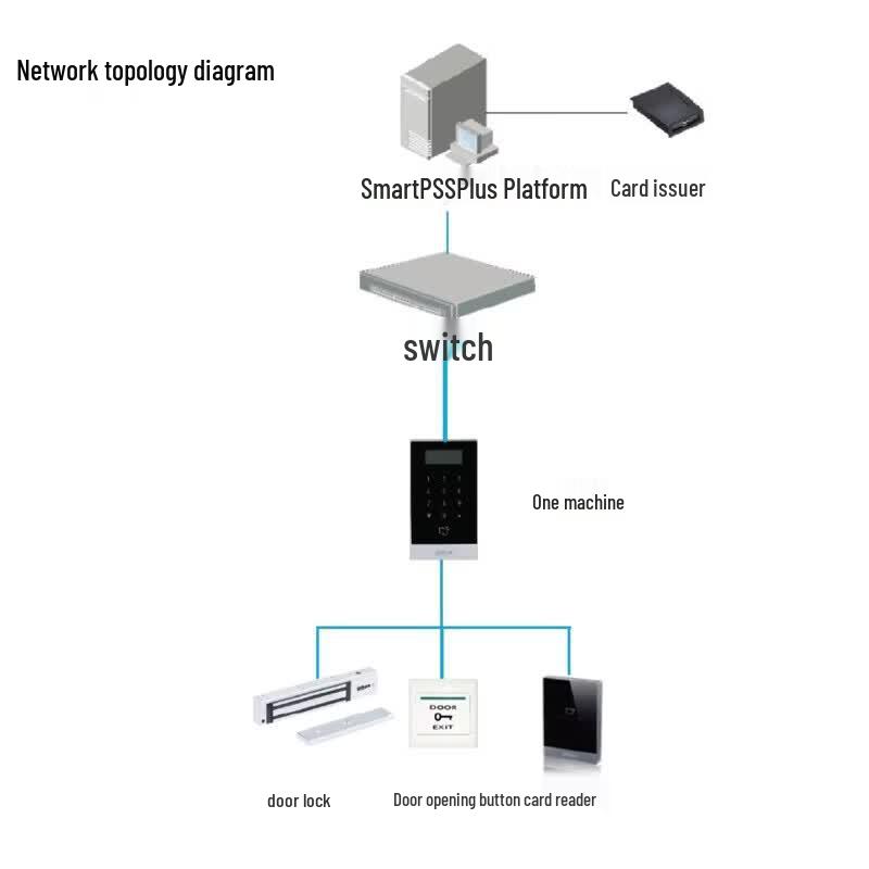 Dahua Fingerprint Scanner for Access Control and Attendance CN plug (adapter included)