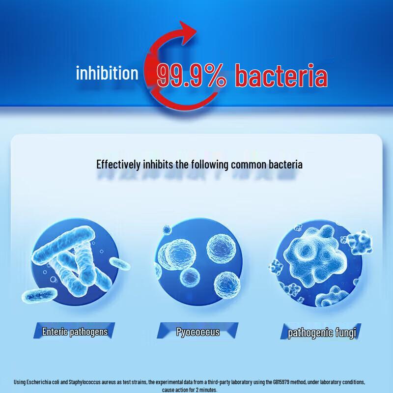 Safeguard Lemon Fresh Hand Wash