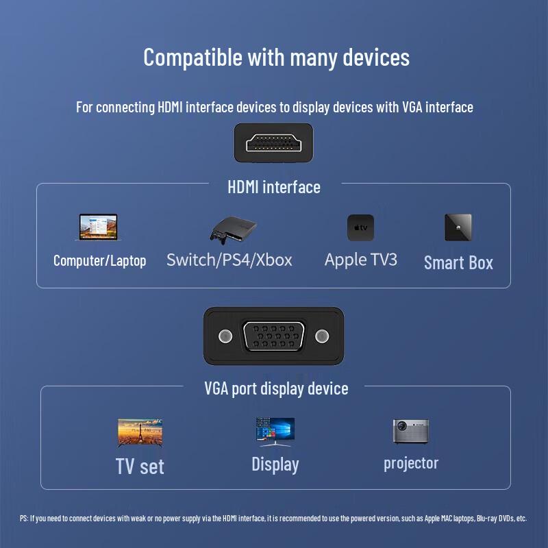 UGREEN CM270 HDMI to VGA Adapter