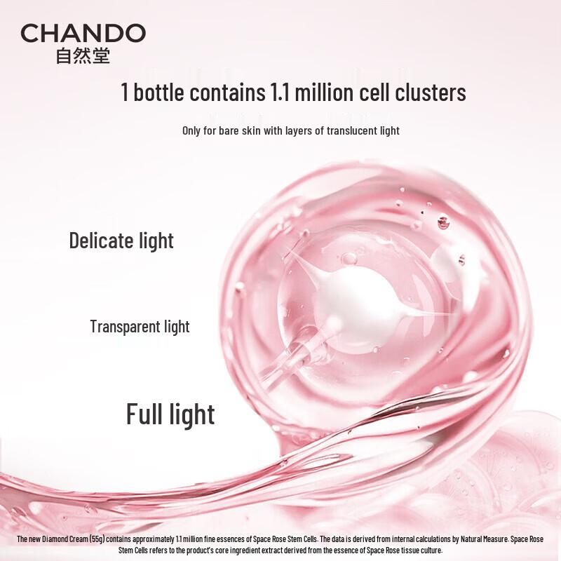 CHANDO Pink Diamond Firming Hydrating Skincare Set