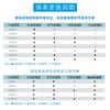 SOZHE Dongfeng Mengshi CSK Series Three-Filter Kit
