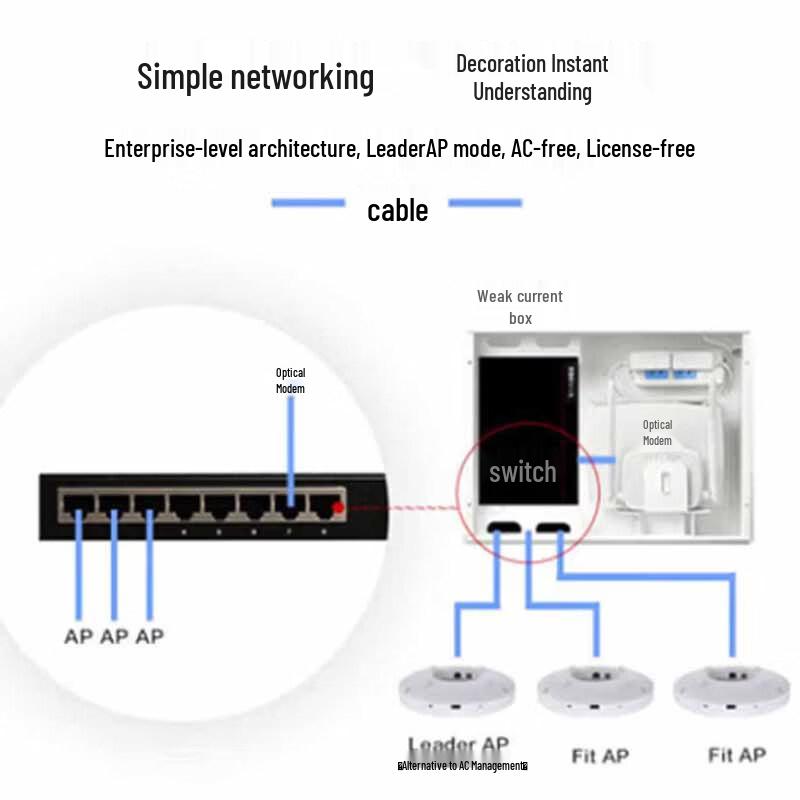 Huawei AirEngine 5761S-13 WiFi 6 Ceiling AP