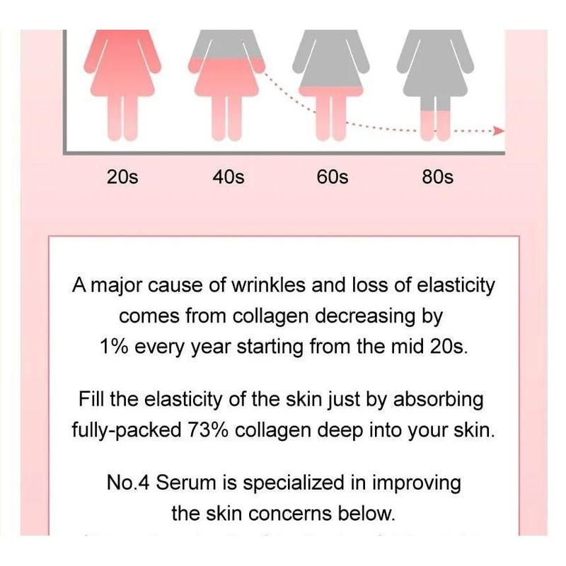 NUMBUZIN Nein. 4 Kollagen 73% Pudding Serum Bundle Set