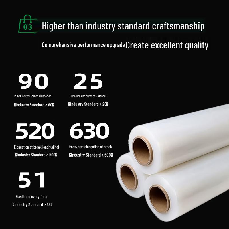 Gureide Transparent PE Stretch Wrap Film