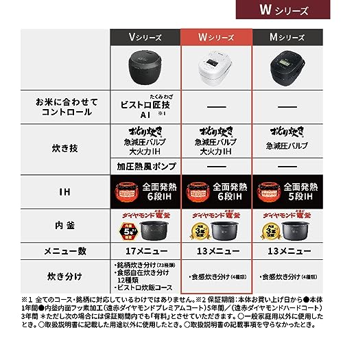 Panasonic Rice Cooker 5.5 Go Rapid Pressure Reduction Valve & Large Firepower IH Odori Cooker Full Heat Generation 6 Stage IH Type White SR-W10A-W