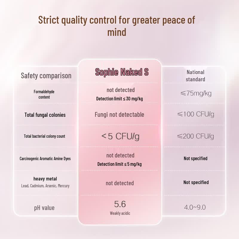 Sofy Sanitary Pads