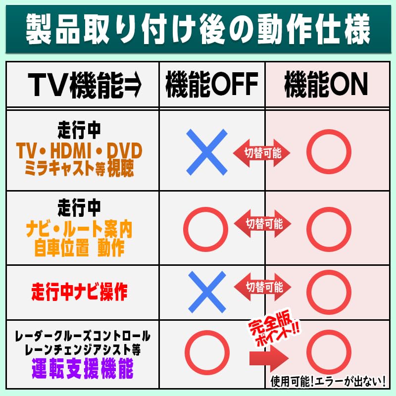 Enlarge Shoji OBD Vehicle Inspection Error Countermeasures Crown Crossover April 2024 and Later TV Navigation Canceller No Need for Retrofit Switch &
