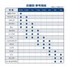VARIVAS VARIVAS 4 Marking 150m Size 2 Marking Color