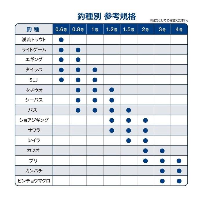 VARIVAS VARIVAS 4 Marking 150m Size 2 Marking Color
