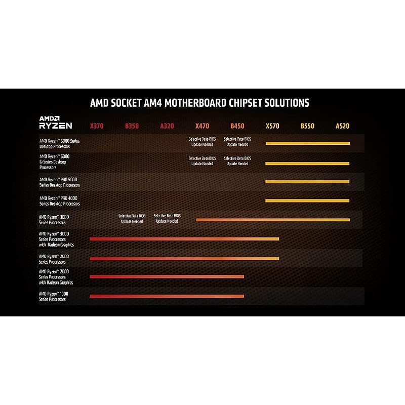 AMD Ryzen 7 5700G with Wraith Stealth Cooler, 3.8GHz, 8 Cores/16 Threads, 20MB RAM, 65W100-100000263BOX