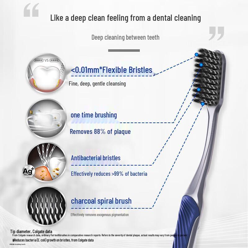 Colgate Slim Soft Szczoteczka do zębów z węglem aktywnym i spiralnym włosiem, 3 x Opakowanie 2 szt.