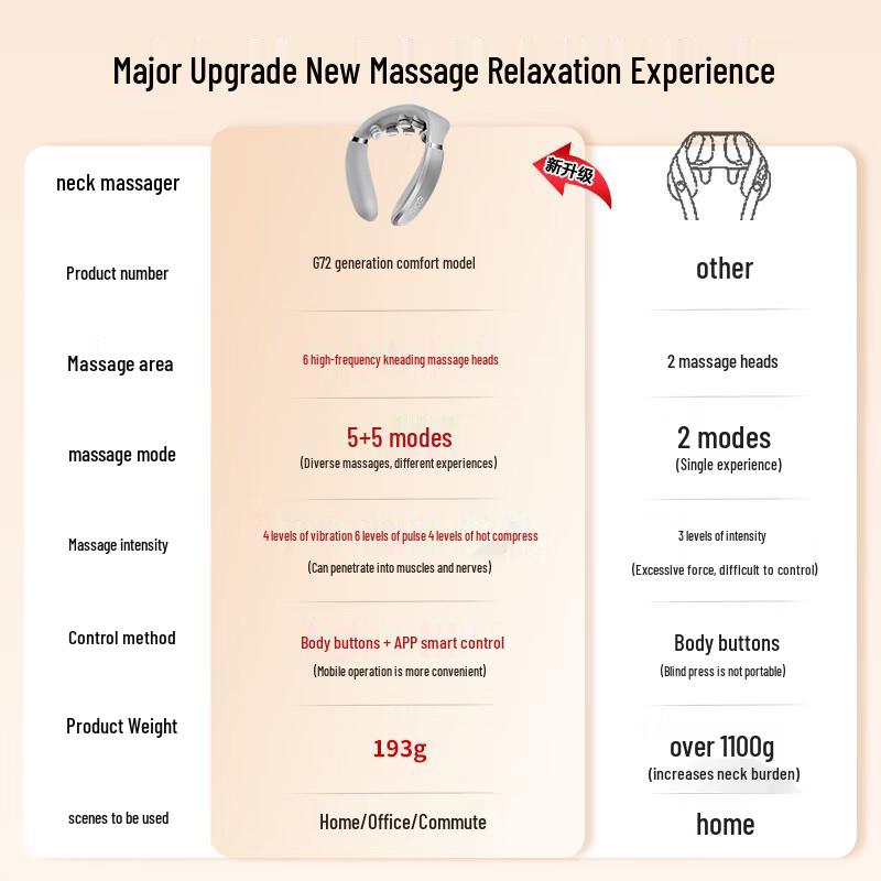 SKG Smart Neck Massager CN plug (adapter included)